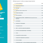 Резултати __ Избори за президент и вицепрезидент и народни представители 14 ноември 2021 – Google Chrome 15.11.2021 г. 8_14_40 (2)
