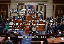 Камарата на представителите на САЩ подкрепи искането на републиканците за импийчмънт на министъра на вътрешната сигурност