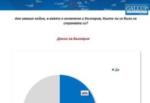 Галъп: По-малко хора по света са склонни да се бият за страната си днес в сравнение с времето преди десетилетие