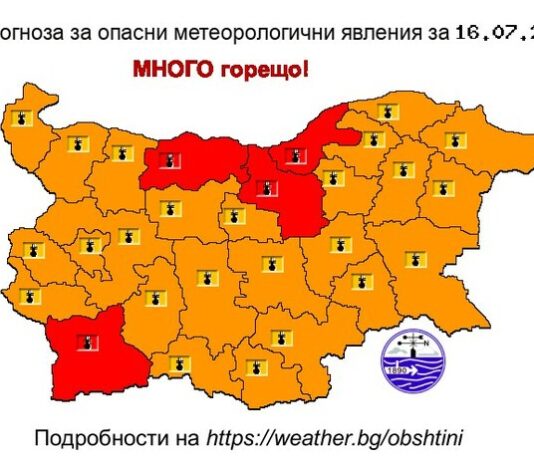 Червен код за високи температури за Благоевград, Плевен, Велико Търново и Русе издаде за днес НИМХ, за утре кодът е червен за цялата страна