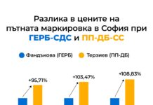 Г. Георгиев: Може ли боята за пътна маркировка в София да поскъпне със 110% за 3 месеца?