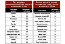 С цени на тока и ДДС за хляба забравяме за еврото до 2026 г.