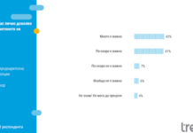 За повече от 80 процента от българите четенето на книги е важно, сочи проучване на „Тренд“