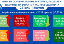Цените на едро на основни хранителни продукти, плодове и зеленчуци се повишават и тази седмица